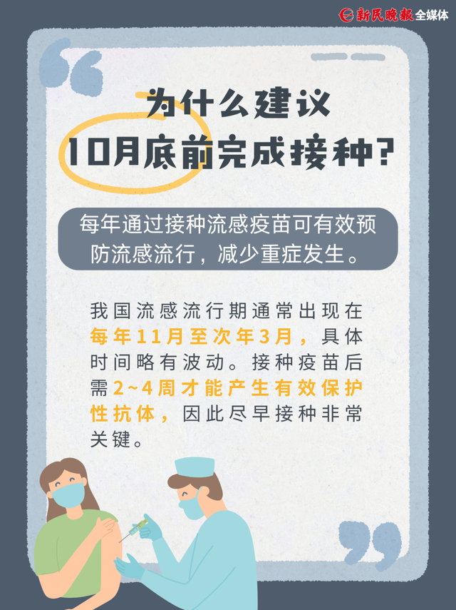 今年流感毒株与去年不同