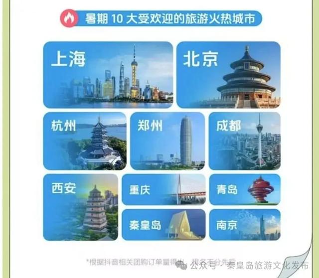 人民日报刊发！秦皇岛这个夏天又火了！