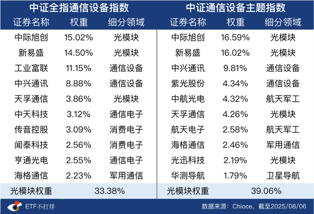 美拟征100%半导体关税对菲影响多大