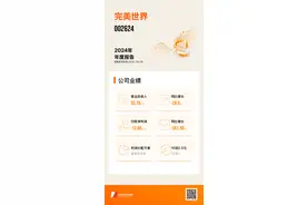 2025年一季度扭亏为盈：靠《诛仙世界》拿下转型“第一局” 完美世界能否触底反弹？图片