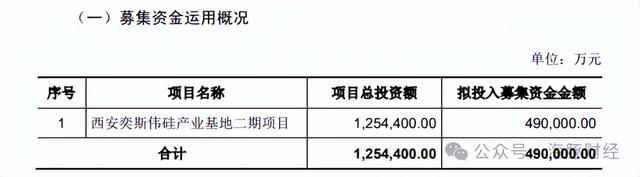 从挑战者到赶超者，西安奕材如何引领中国半导体硅片破局