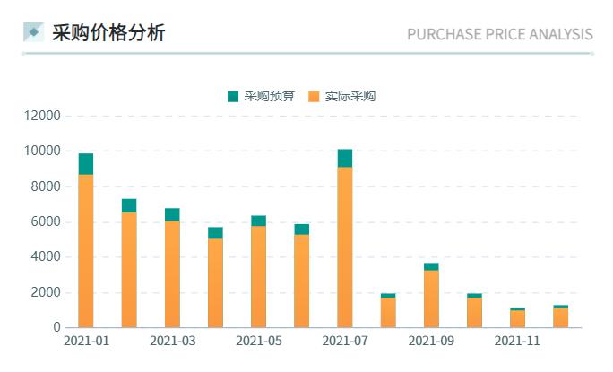 企业采购成本越来越贵?不懂调整供应链策略都白搭!插图19 企业采购成本越来越贵?不懂调整供应链策略都白搭!