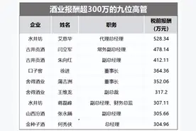 收入最高的9位酒业高管，安徽占4席！图片
