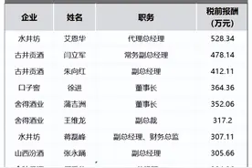 收入最高的9位酒业高管，安徽占4席！图片
