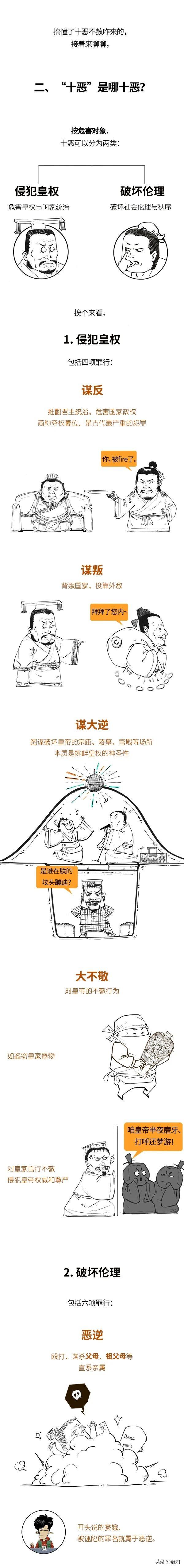 十恶不赦，是哪十恶？