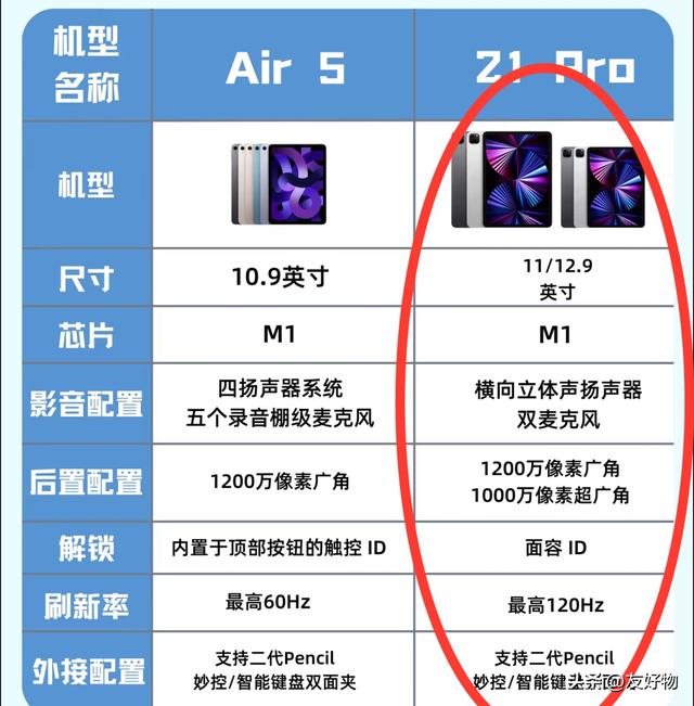 学生党必看！iPad可以买贵的，但千万别买贵了，这5台才是真香机