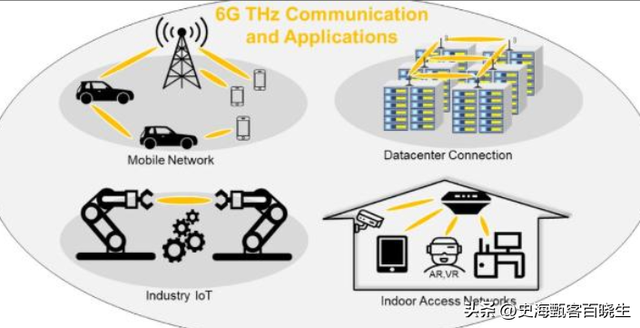 断崖式专利差！6G技术美国占了35.2%，日本9.9%，中国是多少？