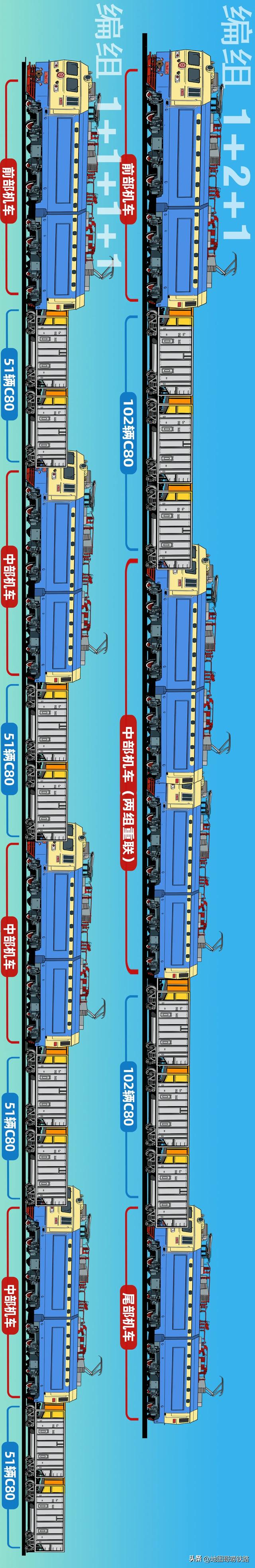 株机和国能集团合作，研发的新一代火车头成世界第一？