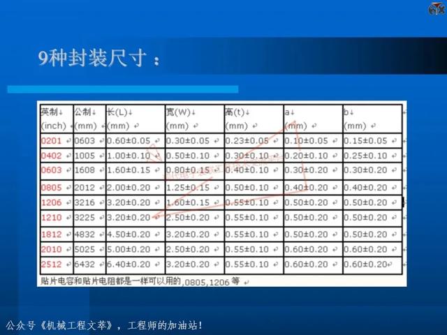 电子元器件基础知识培训教材，116页PPT完整分享