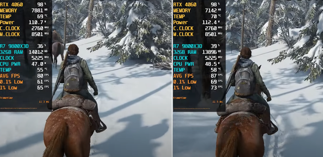 577.00 VS 580.88，RTX 4060安装新版驱动性能区别几何？对比出炉