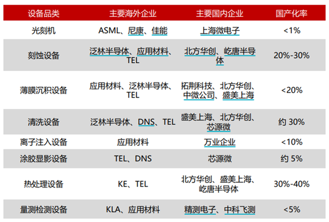 想投资半导体板块？你需要知道这些！