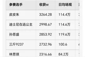 抖音直播间最近这事真邪乎，年轻人花好多钱刷礼物搞PK停播了图片
