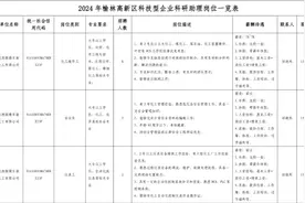“职”在科研“就”有未来 榆林高新区科研助理盛夏招聘图片