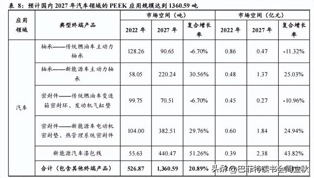 六边形战士：PEEK材料行业研究报告