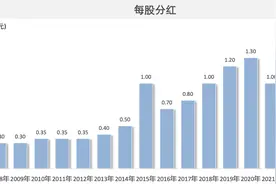 净利创新高！中国太保业绩会回应热点，启动大康养、“AI+”和国际化“三大战略”图片