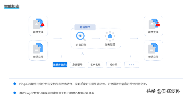 如何给文件加密?推荐8款文件加密软件,2026年最新APP排行榜!