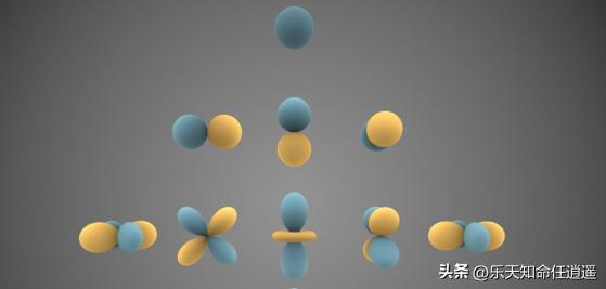 著名的球谐函数插图45 著名的球谐函数