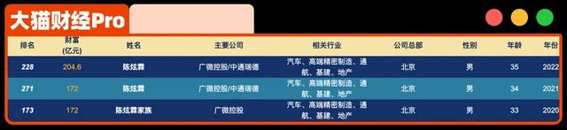 骗了300亿的隐秘富豪,跑路美国,会师贾跃亭