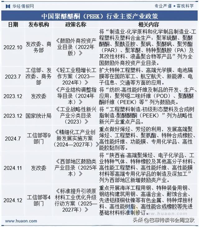 六边形战士：PEEK材料行业研究报告