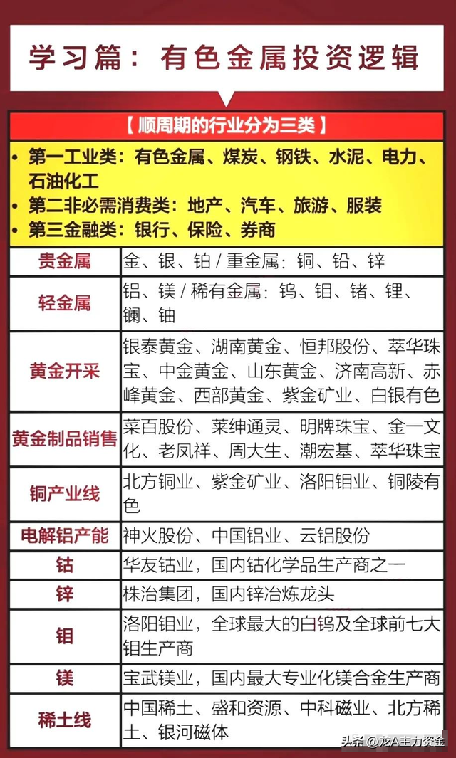 有色金属+十大科技领域+AI龙头+数据要素+算力+军工+智能驾驶等