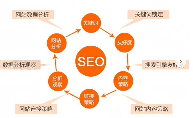 亲测有效的SEO优化代运营案例分享