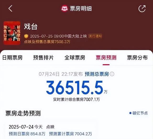 《戏台》票房逆袭破亿，曾遭资方5度撤资，难怪黄渤0片酬也要演