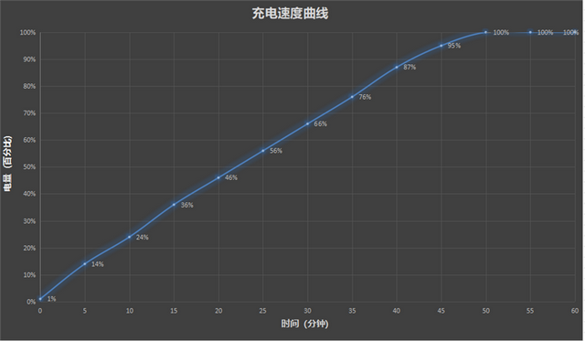最强的超质感标准版！OPPO Find X9评测: 高参数高体验