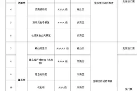 山东180个景区面向全国现役、退役军人减免门票图片