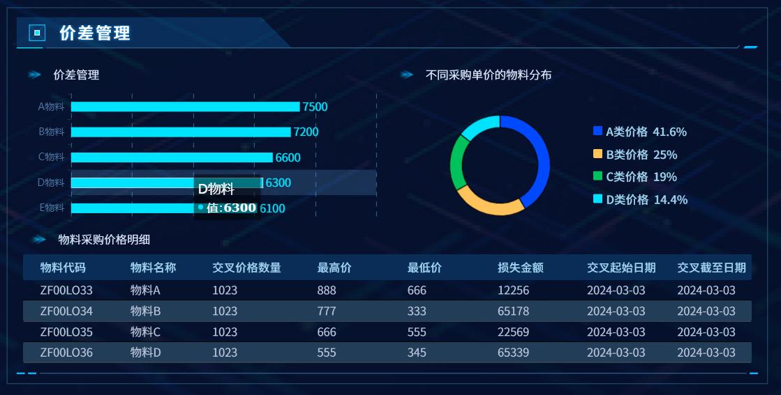 企业采购成本越来越贵?不懂调整供应链策略都白搭!插图15 企业采购成本越来越贵?不懂调整供应链策略都白搭!