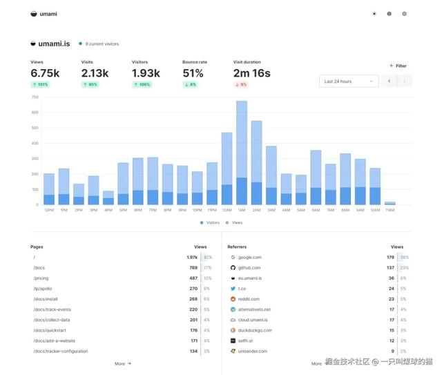 最全 Docker 神器集结，让你的服务器瞬间起飞！