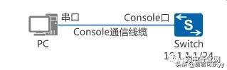 华为、H3C、锐捷交换机开启Telnet/SSH远程管理教程