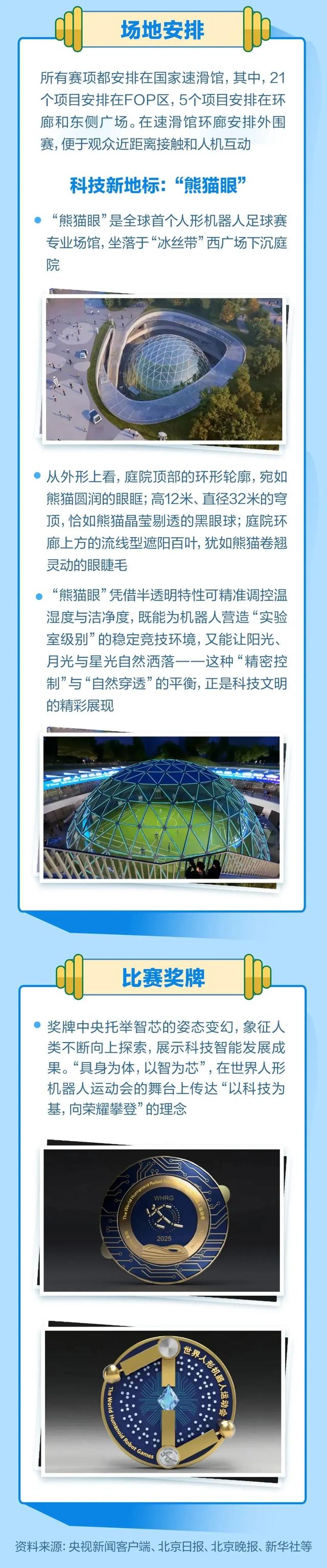 全球首个世界人形机器人运动会今日开幕，一图剧透！