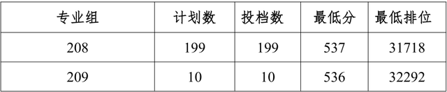 大动作！广石油、东莞理工改名新进展！这8所也快了（附录取分）