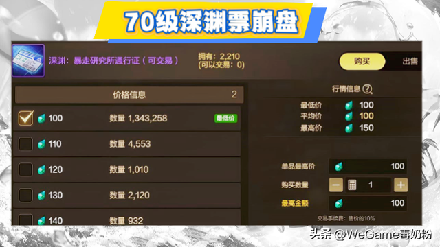DNF手游：卡bug的漏网之鱼？70级深渊票崩盘了！1天上架百万张