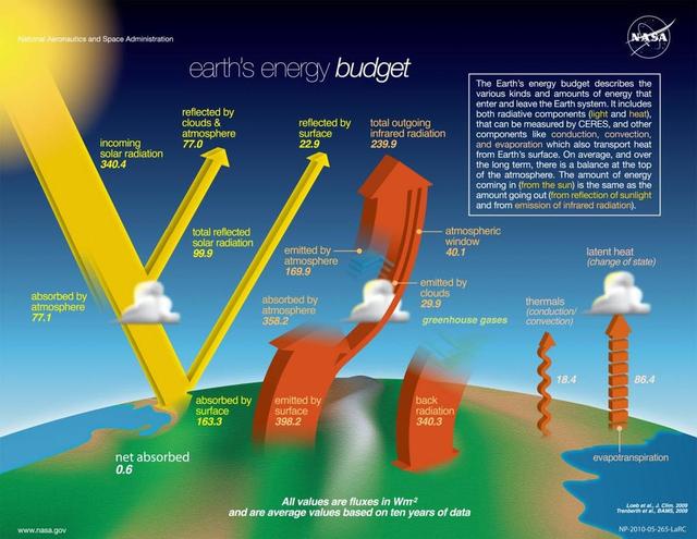 美国太空反射镜计划引争议：科学家警告"夜间太阳能"带来灾难后果