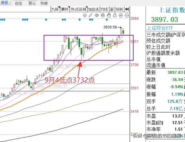 外围大跌 A股接下来的支撑点在哪