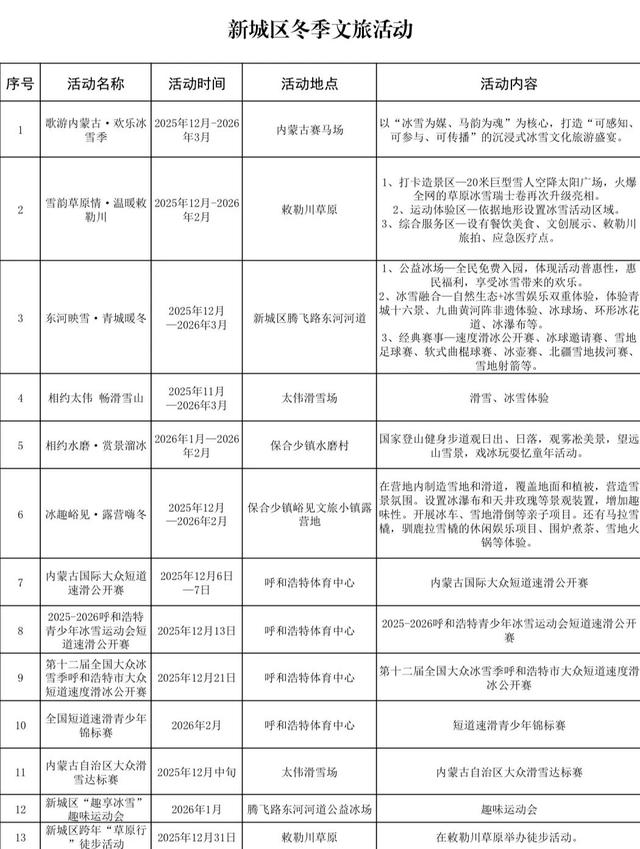 倒计时1天！准备好来新城区一起跨年了吗？！