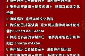 正月十六！清徐人民广场、清源水城表演节目单来了！图片