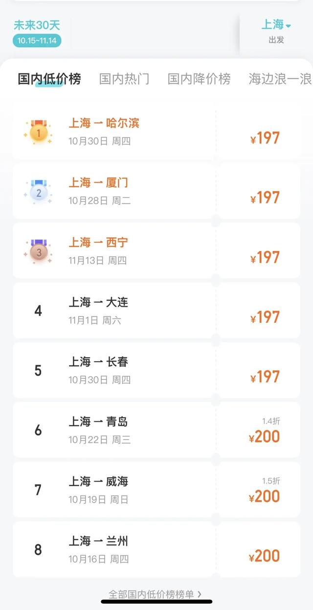 价格大跳水， 最低只需100余元！许多呼市人都忍不住了......