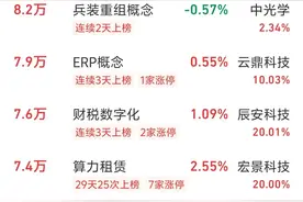 7个低空经济龙头，谁飞的更高？图片