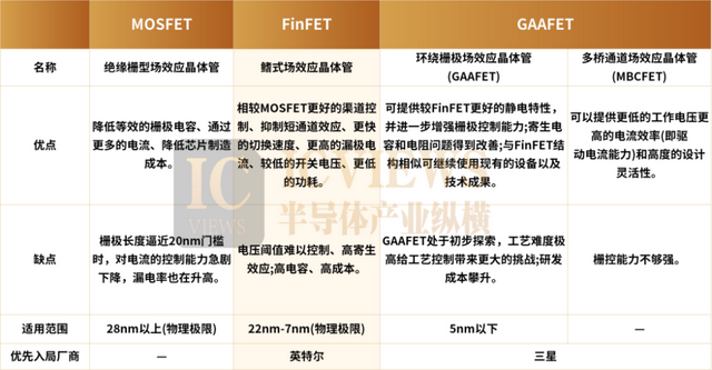 中国FlipFET技术，颠覆芯片