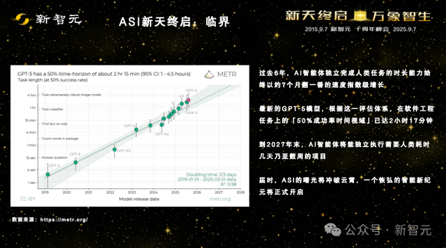 一图看透全球大模型！新智元十周年钜献2025 ASI前沿趋势报告首发
