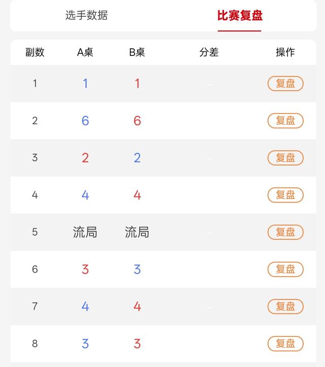 JJ斗地主所有历史记录，全网最全！