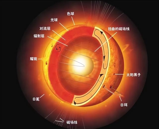 科学家观测5.6万颗恒星后，得到结论：我们的太阳，好像不太对？