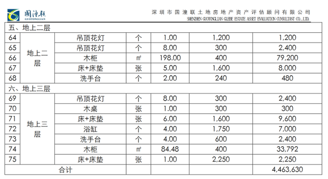 4400��Ԫ�ٴ�������2��Ԫ��լ������һ�����ϴ��ʲ������������Գƴӱ���������ִ�ҵ