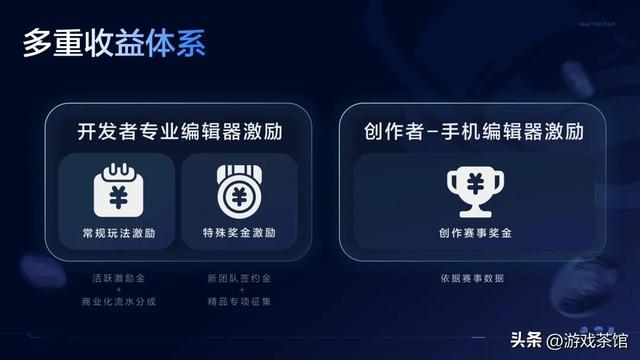 DAU突破3300万！腾讯这款游戏的UGC玩法彻底爆了