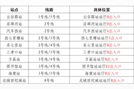 合肥轨道服务上新！地铁站内即可完成换证体检图片