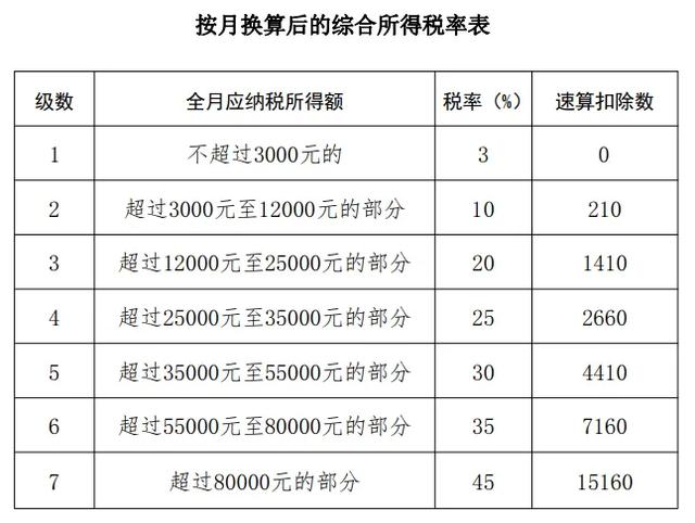 事关个人所得税！2026年1月1日起施行