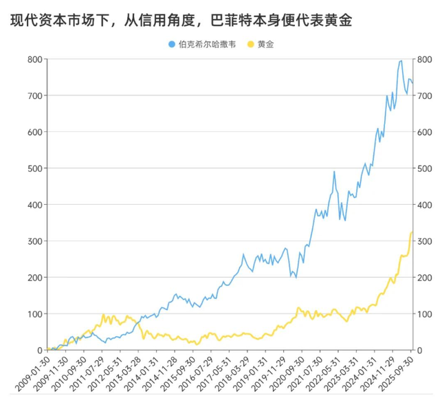A 股 vs 黄金谁先破 4000？三年关键事件改写黄金价值逻辑