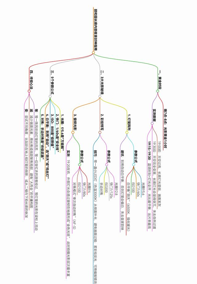 古建摄影教学：颐和园长廊内部夜景：3大光影秘境+5个参数公式